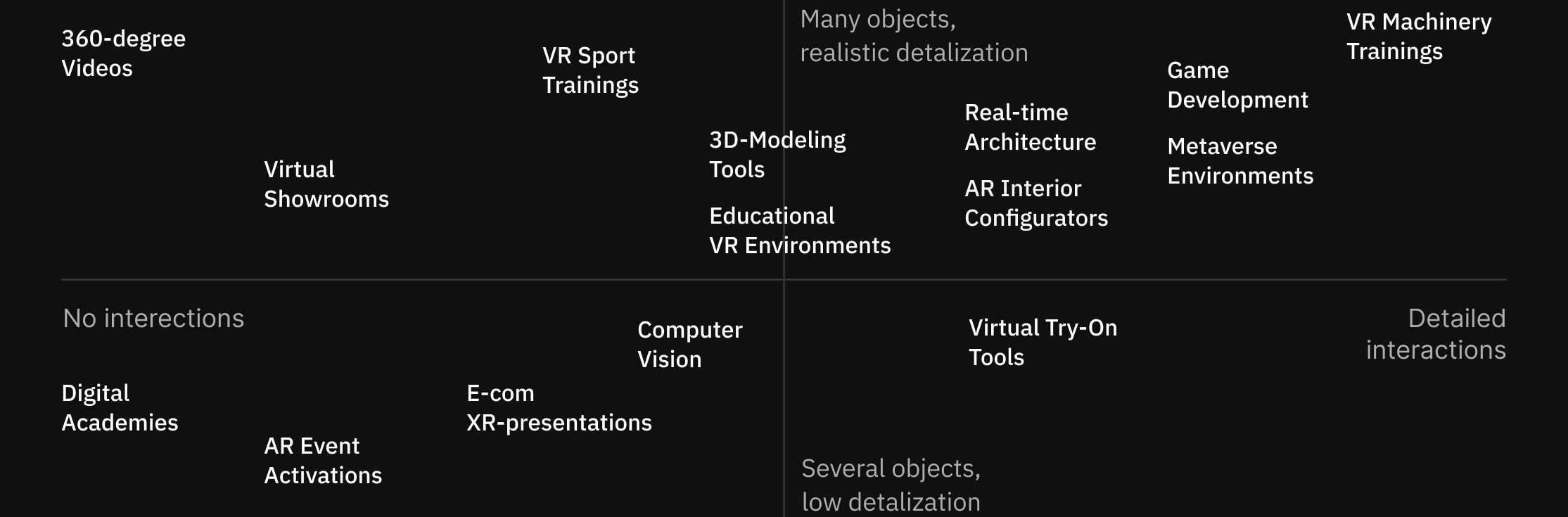 tsukat interactive XR services