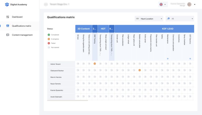 screens from Digital Academy stats