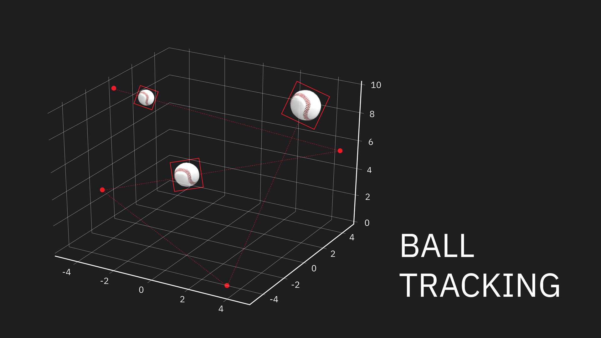 ball tracking case thumbnail