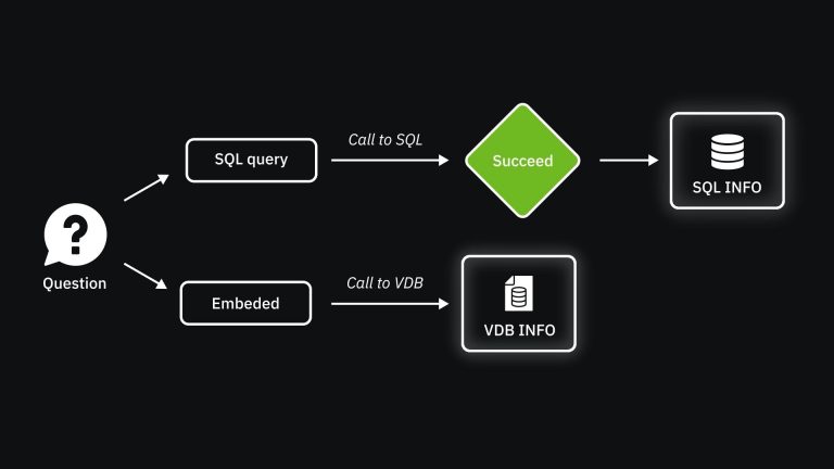 screen from tsukat's "Talk2Data"